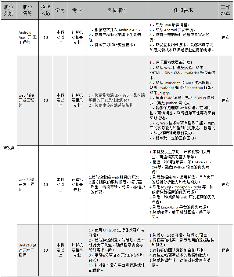 岗位需求-1.png